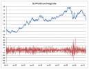 Historical rates